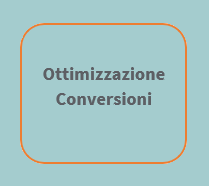 Ottimizzazione Conversioni-new